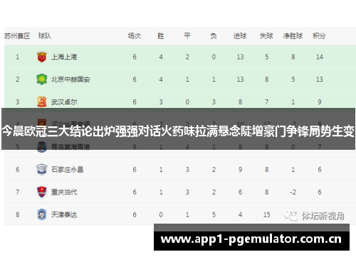 今晨欧冠三大结论出炉强强对话火药味拉满悬念陡增豪门争锋局势生变 今晨欧冠三大结论出炉强强对话火药味拉满悬念陡增豪门争锋局势生变